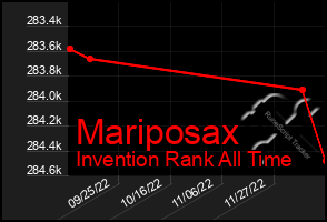 Total Graph of Mariposax