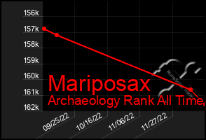Total Graph of Mariposax