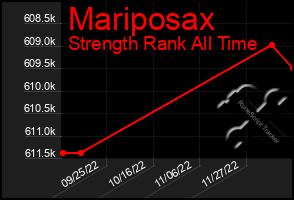 Total Graph of Mariposax