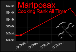 Total Graph of Mariposax