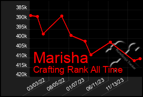 Total Graph of Marisha