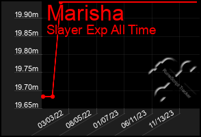 Total Graph of Marisha