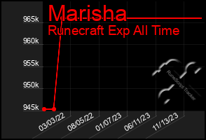 Total Graph of Marisha