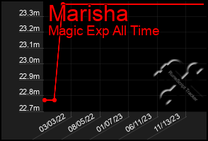 Total Graph of Marisha