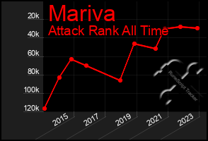 Total Graph of Mariva