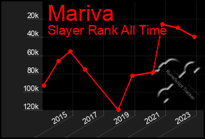 Total Graph of Mariva