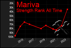 Total Graph of Mariva