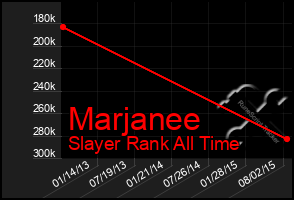 Total Graph of Marjanee