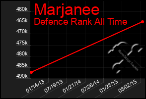 Total Graph of Marjanee