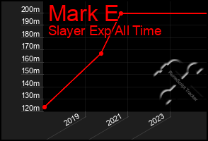 Total Graph of Mark E