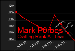 Total Graph of Mark F0rbes