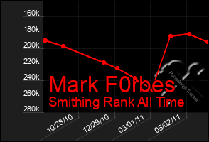 Total Graph of Mark F0rbes