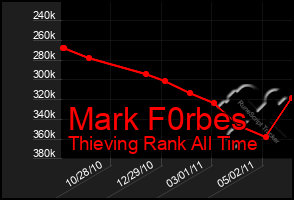 Total Graph of Mark F0rbes