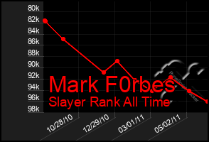 Total Graph of Mark F0rbes