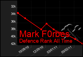 Total Graph of Mark F0rbes