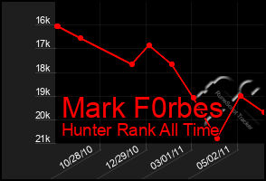 Total Graph of Mark F0rbes