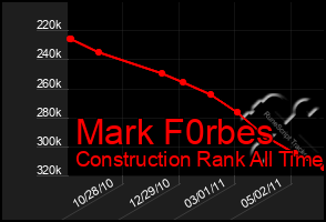 Total Graph of Mark F0rbes