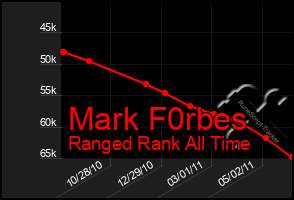 Total Graph of Mark F0rbes