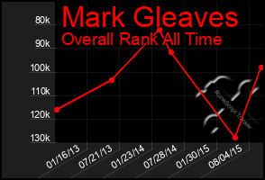 Total Graph of Mark Gleaves