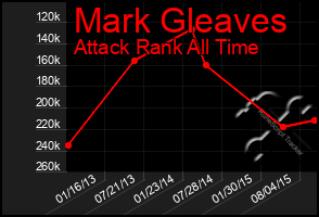 Total Graph of Mark Gleaves