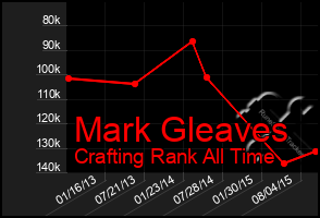 Total Graph of Mark Gleaves