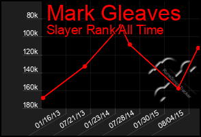 Total Graph of Mark Gleaves