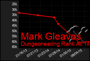 Total Graph of Mark Gleaves