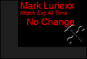 Total Graph of Mark Luriexx