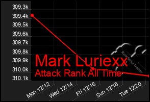 Total Graph of Mark Luriexx