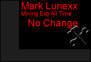 Total Graph of Mark Luriexx