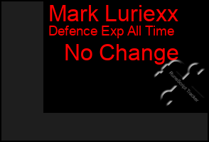 Total Graph of Mark Luriexx