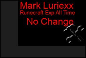 Total Graph of Mark Luriexx