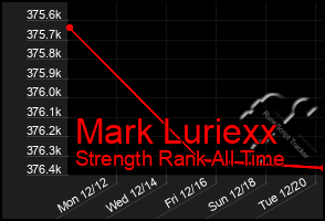 Total Graph of Mark Luriexx