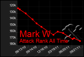 Total Graph of Mark W