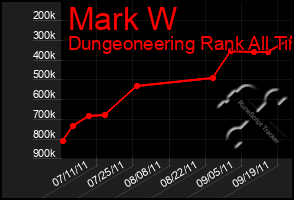 Total Graph of Mark W