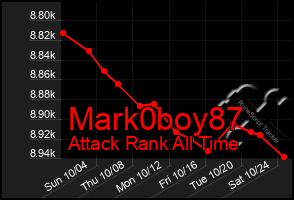 Total Graph of Mark0boy87