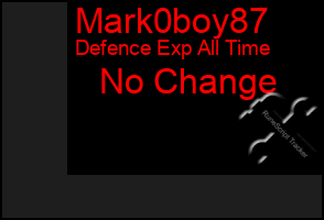 Total Graph of Mark0boy87