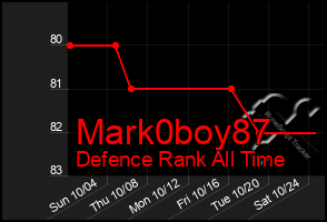 Total Graph of Mark0boy87