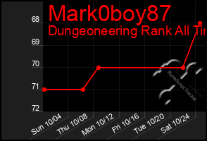 Total Graph of Mark0boy87