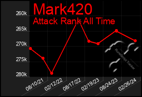 Total Graph of Mark420