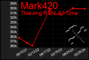 Total Graph of Mark420