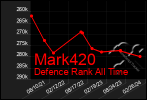 Total Graph of Mark420