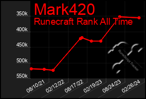 Total Graph of Mark420