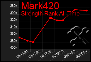 Total Graph of Mark420