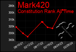 Total Graph of Mark420