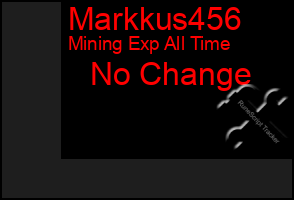 Total Graph of Markkus456