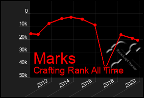 Total Graph of Marks