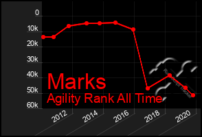 Total Graph of Marks