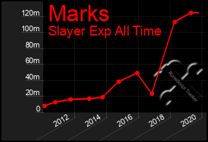 Total Graph of Marks