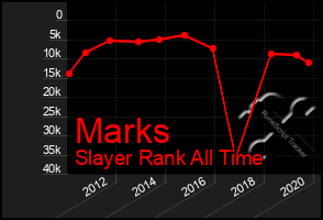 Total Graph of Marks